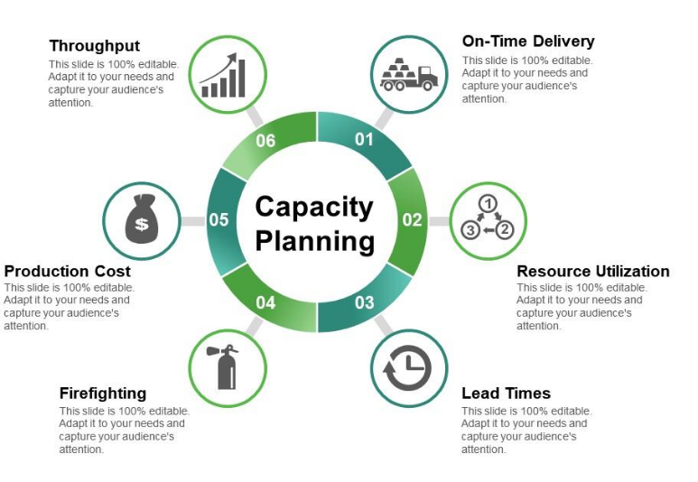 Understanding Capacity Utilization: A Practical Approach to SKU Management